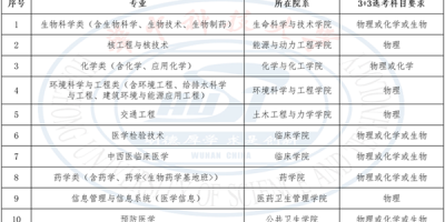 华中科技大学招生章程2024，最新版官方解读！