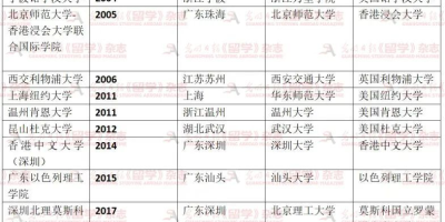 2023广州大学中外合作办学分数线高不高？