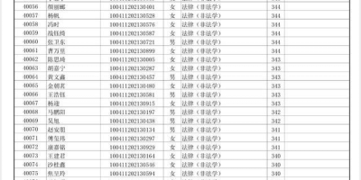 2024中国人民公安大学研究生分数线有变化吗？