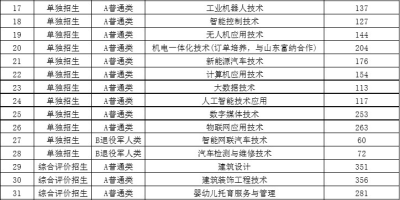 2024常德科技职业技术学院单招录取分数线是多少？