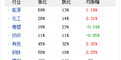 百年骑士团最新跑商数据一览七大主城启航节商品供求整理[图文攻略]