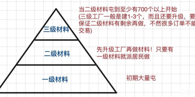 江南百景图薏米在哪里兑换？薏米获取途径介绍[图文攻略]