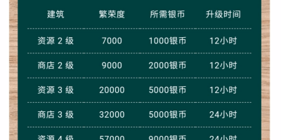 淘宝人生3周年答题答案大全桃仁300问答题正确答案一览[图文攻略]