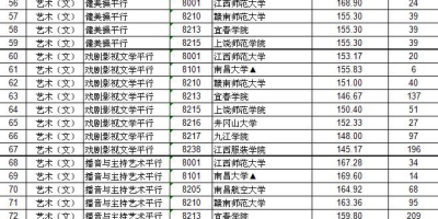 2024湖北播音与主持高考分数线划定，你上线了吗？