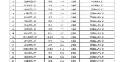 想当老师？广东师范类大学排名一览表来啦！