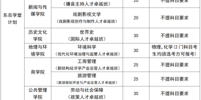 报考齐鲁师范学院须知，2024年招生章程来了！