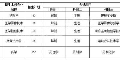 2024湖南中医药大学湘杏学院招生计划详解！