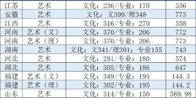 2023南京工业大学录取分数线出来了！速看！