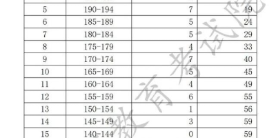 想上广东机电？2024春季高考录取分数线必须了解！