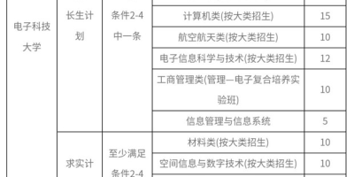 江西机电学院2024招生章程出炉，速看报名！