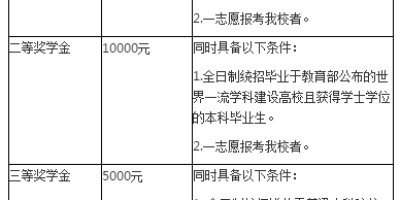 河北金融学院中外合作办学2024招生计划怎么报？