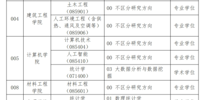 北华航天工业学院考研分数线2024年高不高？