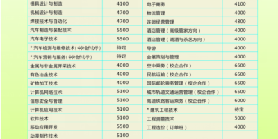 2024吉林电子信息技术学院单招学费有变化吗？