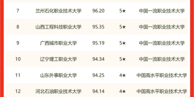 最新！2023江西理工大学录取分数线一览，火速收藏！