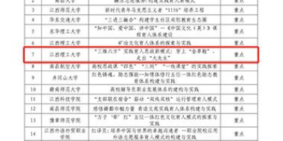 最新！2023江西理工大学录取分数线一览，火速收藏！