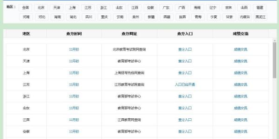 2024年9月江西计算机二级成绩啥时候可以查？入口在哪？