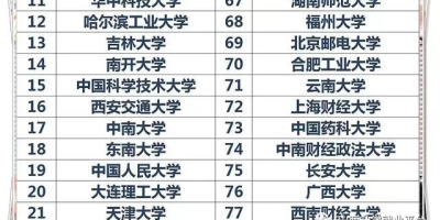 211是哪几所大学？填报志愿前你需要知道这些！