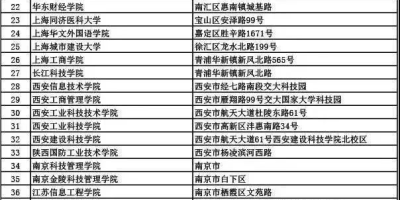 211是哪几所大学？填报志愿前你需要知道这些！