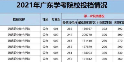 广州大学是几本啊？想报这个学校有点担心分数。