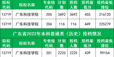 广州大学是几本啊？想报这个学校有点担心分数。