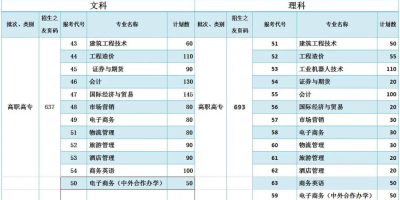 郑州财经学院是几本院校？填报志愿需了解！