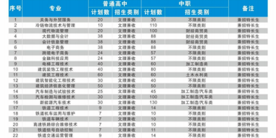 2023成都农业科技职业学院录取分数线公布了！你达标了吗？