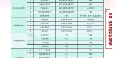 2024年长春大学招生章程公布！快来看看吧！