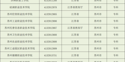 苏州专科学校名单，2024苏州专科学校有哪些