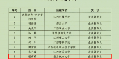 2024南昌航空大学录取分数线预测，看看你需要多少分？