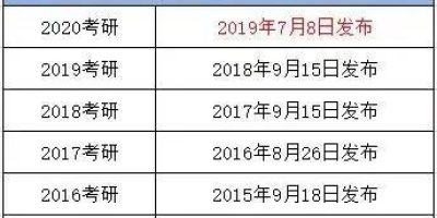 考研时间2025考试时间出了吗？准备考研的同学注意！