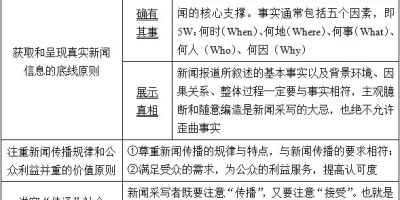 报考2025云南艺术学院研究生，需要满足哪些条件？