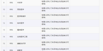 长治医学院研究生分数线2024年，多少分能上？