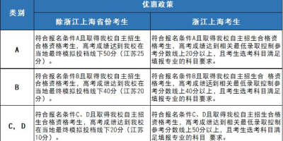 2024成都工业学院录取规则变了吗？投档比例有调整！