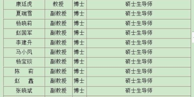 2024西北师范大学招生计划怎么看？手把手教你分析！