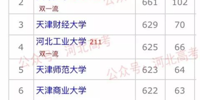 南开大学是985还是211大学？看完你就明白了！