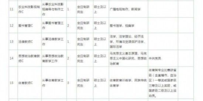 临沂科技职业学院2024学费标准，赶紧收藏！