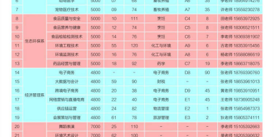 临沂科技职业学院2024学费标准，赶紧收藏！