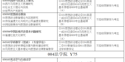 2024福建师范大学研究生分数线是多少？