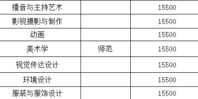 想报江西艺术职业学院？2024年学费信息以及收费标准！