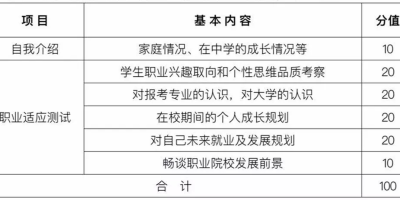 贵州盛华职业学院学费一年多少？2024年收费情况！