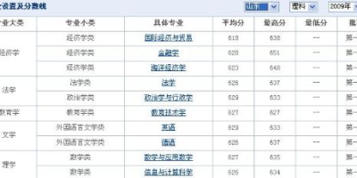 2024中国海洋大学录取分数线是多少？附历年分数参考！