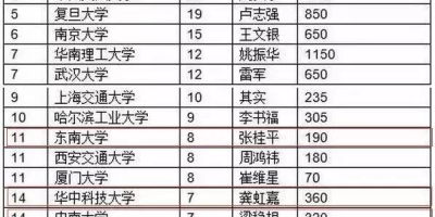 2024陕西民办本科大学有哪些？这份名单请收好！