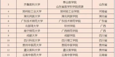 2024陕西民办本科大学有哪些？这份名单请收好！