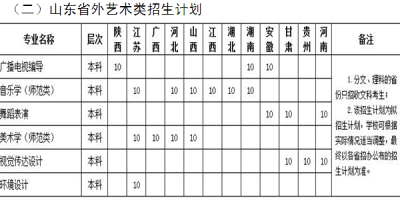 2024鲁东大学春季高考录取分数线出来了吗？