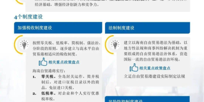 医学门类包括哪些专业？报考指南来了别错过！