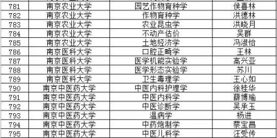 2024西安本科大学有哪些？这份名单快收藏！