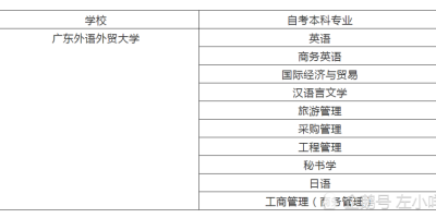 大连外国语大学是985还是211大学？一看便知！