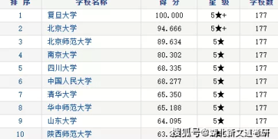 外国语言文学考研学校排名怎么看？学长分享经验！