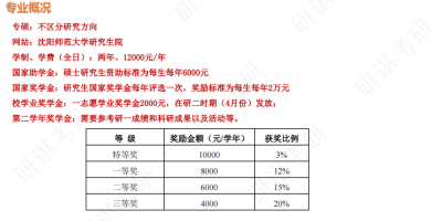 沈阳师范大学2025考研专业目录，考试科目有哪些？