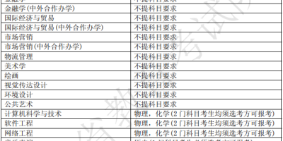 沈阳师范大学2025考研专业目录，考试科目有哪些？